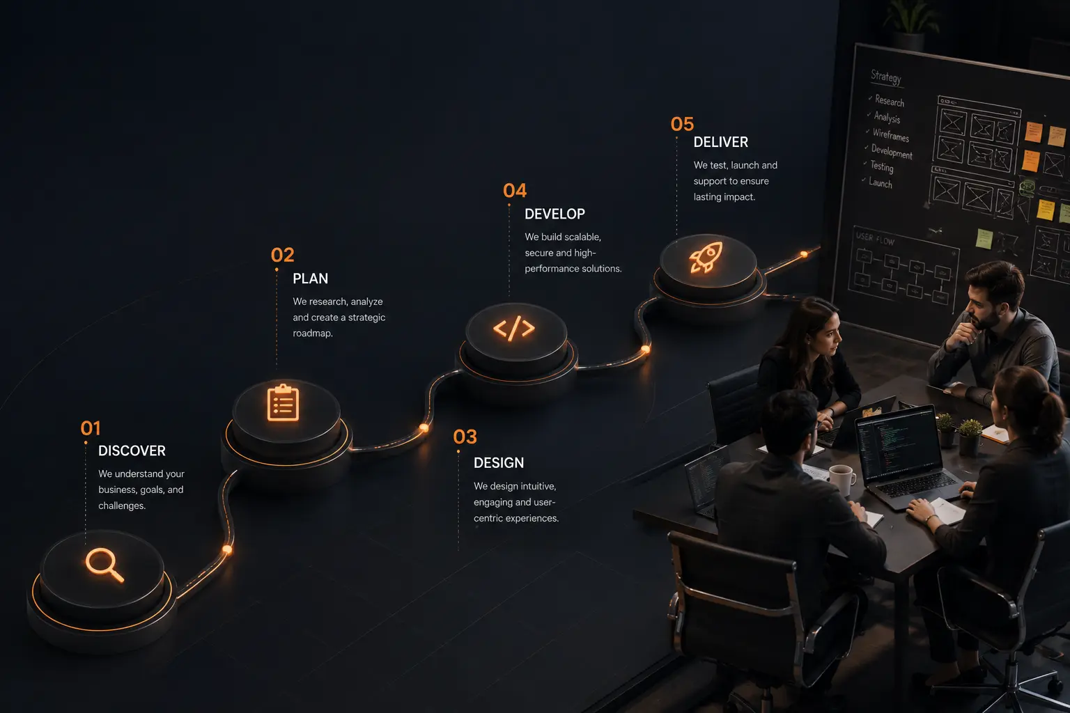 How We Work - Enjazion